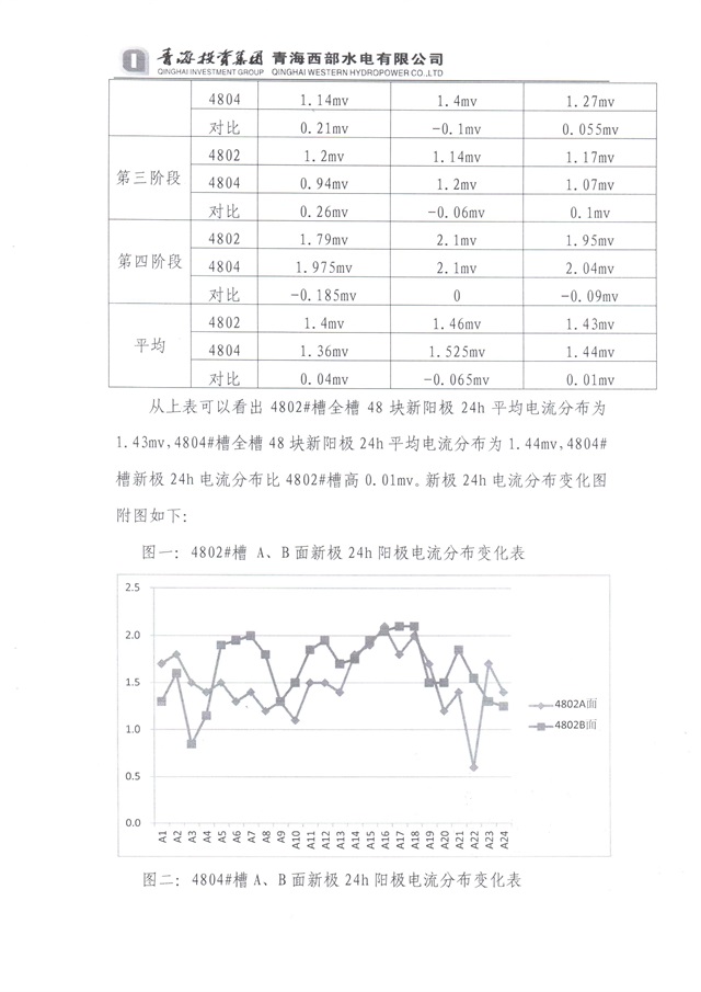 青海投資集團西部水電實驗總結-3-640.jpg