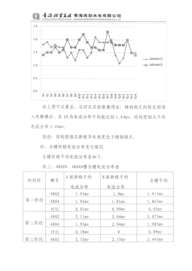 青海投資集團西部水電實驗總結-4-640.jpg