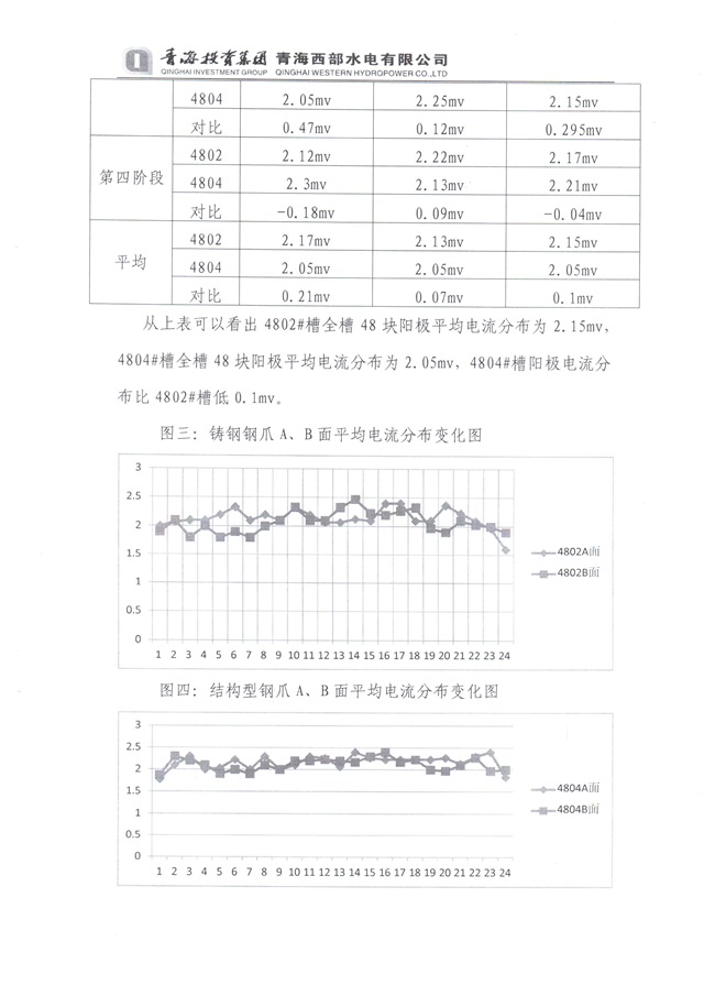 青海投資集團西部水電實驗總結-5-640.jpg