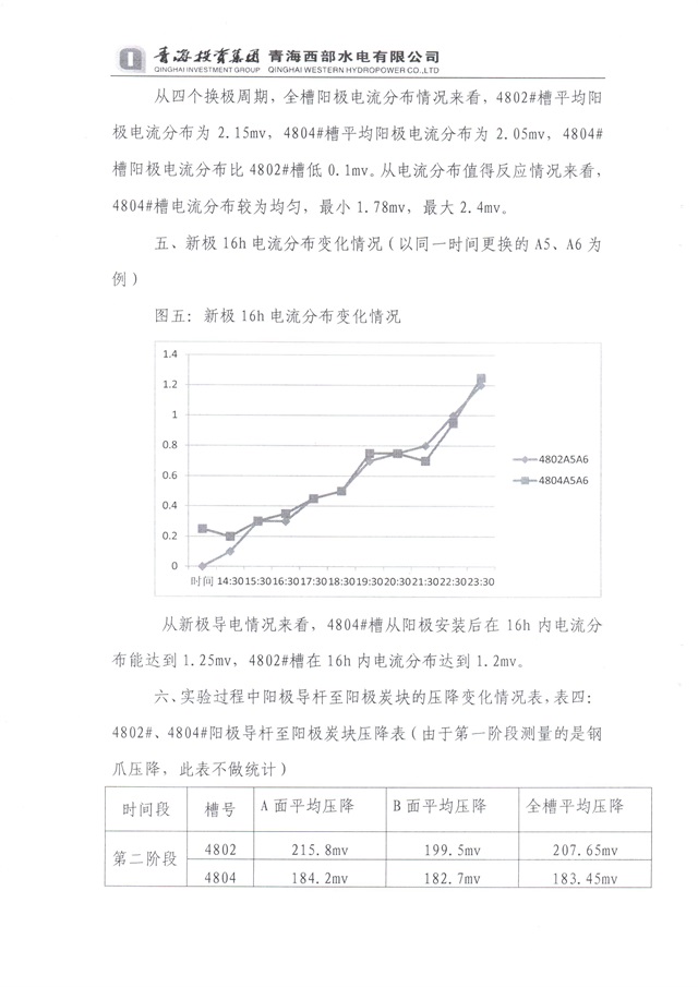 青海投資集團西部水電實驗總結-6-640.jpg