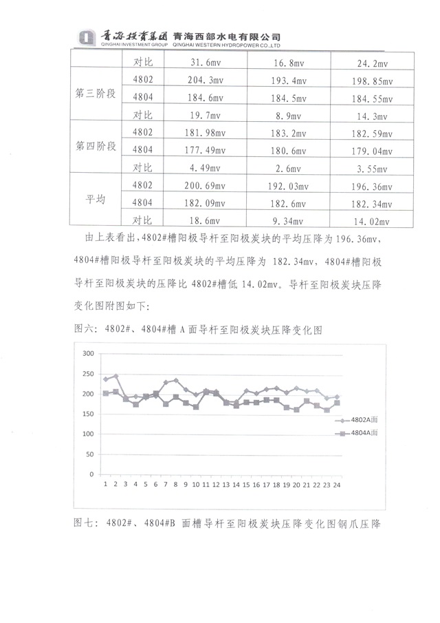 青海投資集團西部水電實驗總結-7-640.jpg