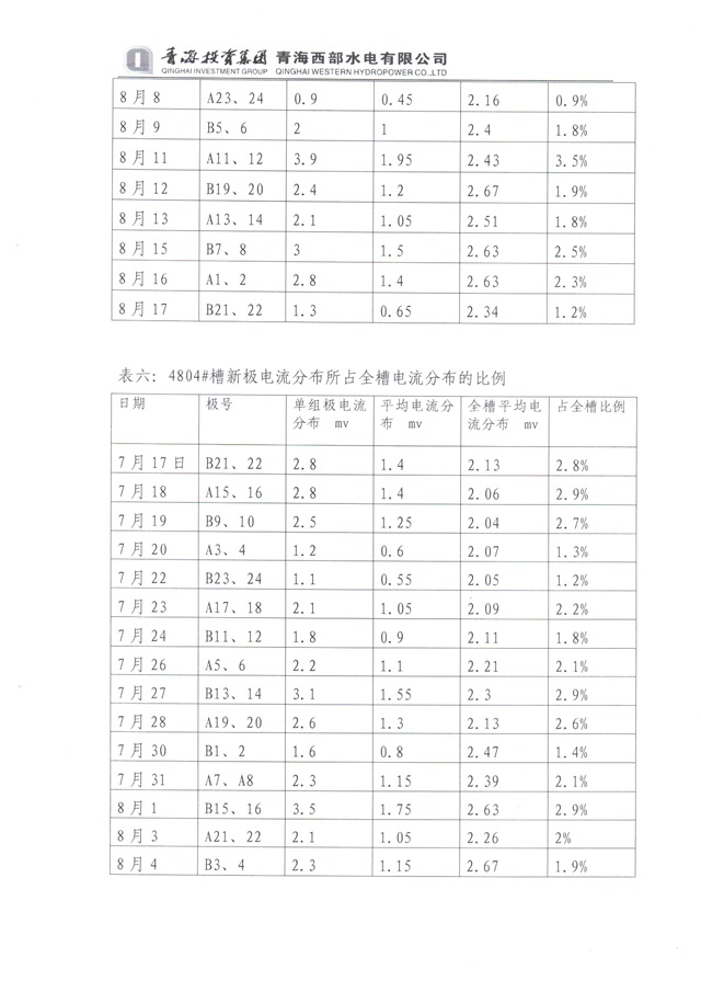 青海投資集團西部水電實驗總結-9-640.jpg