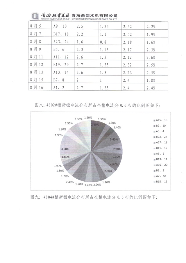 青海投資集團西部水電實驗總結-10-640.jpg