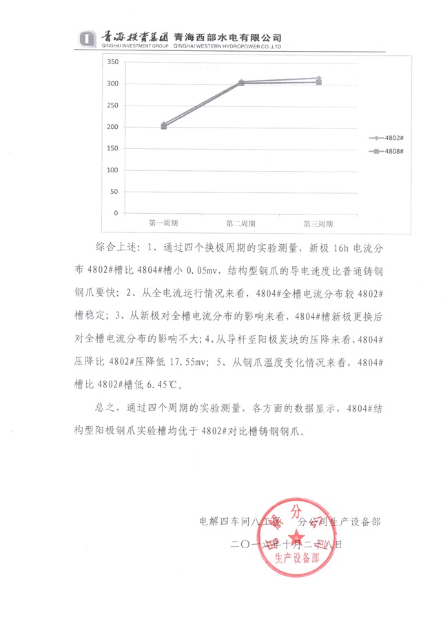 青海投資集團西部水電實驗總結-13-640.jpg